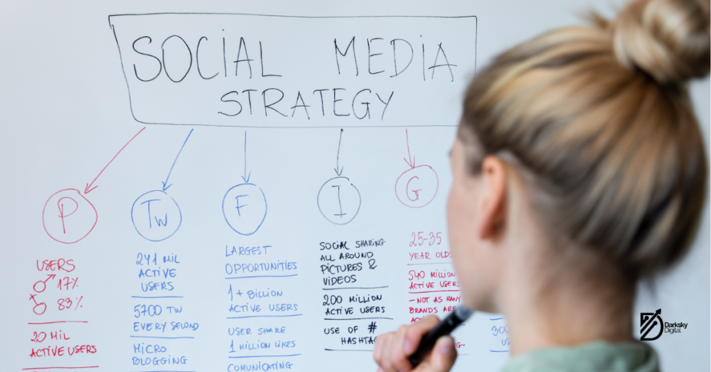 social media strategy blog image