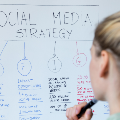 How to Develop an Effective Social Media Strategy for B2B Success